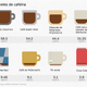 Imagen: CNN, con datos de Caffeine Informer.